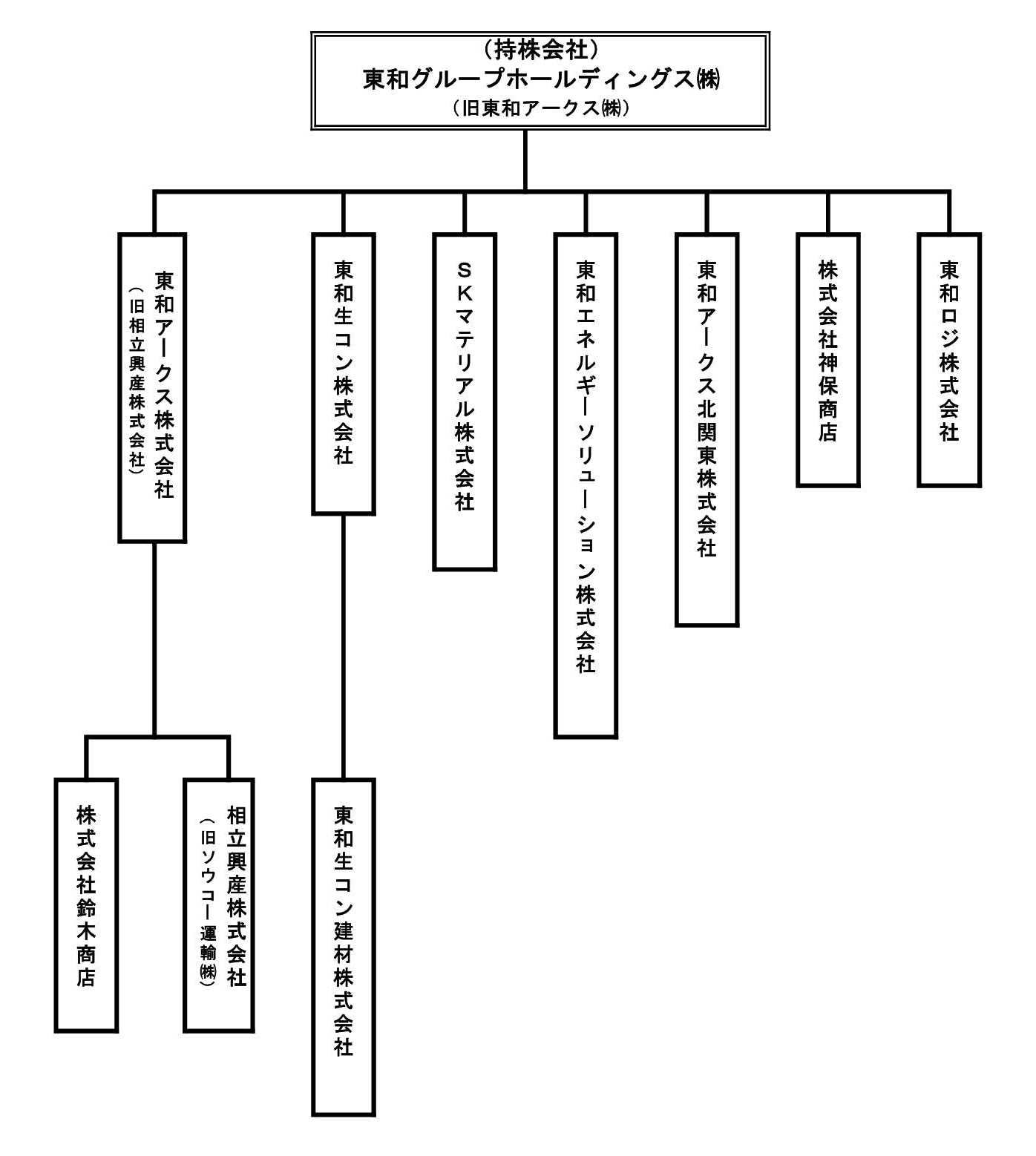 本社